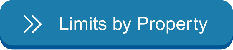 Limits by Property